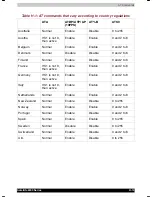 Preview for 186 page of Toshiba Satellite 2430 User Manual