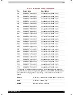 Preview for 196 page of Toshiba Satellite 2430 User Manual