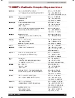 Preview for 182 page of Toshiba Satellite 2450 User Manual