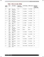 Preview for 194 page of Toshiba Satellite 2450 User Manual