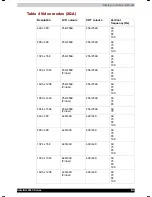 Preview for 195 page of Toshiba Satellite 2450 User Manual