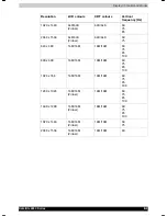 Preview for 196 page of Toshiba Satellite 2450 User Manual