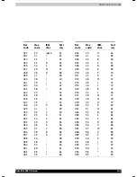 Preview for 201 page of Toshiba Satellite 2450 User Manual