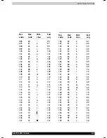 Preview for 202 page of Toshiba Satellite 2450 User Manual