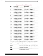 Preview for 229 page of Toshiba Satellite 2450 User Manual