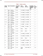 Preview for 152 page of Toshiba Satellite 2670 series User Manual