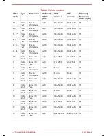 Preview for 143 page of Toshiba Satellite 2800 series User Manual