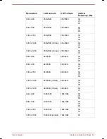 Preview for 144 page of Toshiba Satellite 2800 series User Manual