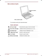 Preview for 21 page of Toshiba Satellite 30DVD User Manual