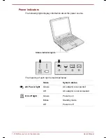 Preview for 28 page of Toshiba Satellite 30DVD User Manual