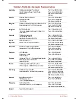 Preview for 135 page of Toshiba Satellite 30DVD User Manual