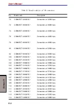 Preview for 234 page of Toshiba Satellite 5200 Series User Manual