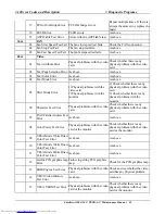 Preview for 141 page of Toshiba Satellite A100 Series Maintenance Manual