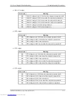 Preview for 52 page of Toshiba Satellite A200 Series Maintenance Manual