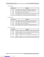 Preview for 53 page of Toshiba Satellite A200 Series Maintenance Manual