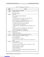 Preview for 62 page of Toshiba Satellite A200 Series Maintenance Manual