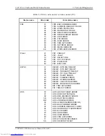 Preview for 134 page of Toshiba Satellite A200 Series Maintenance Manual