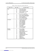 Preview for 135 page of Toshiba Satellite A200 Series Maintenance Manual