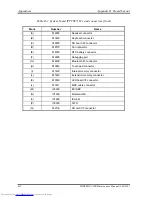 Preview for 292 page of Toshiba Satellite A200 Series Maintenance Manual