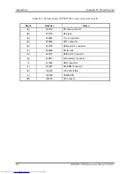 Preview for 294 page of Toshiba Satellite A200 Series Maintenance Manual