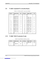 Preview for 312 page of Toshiba Satellite A200 Series Maintenance Manual