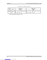 Preview for 330 page of Toshiba Satellite A200 Series Maintenance Manual