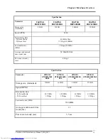 Preview for 56 page of Toshiba Satellite A300 Series Maintenance Manual