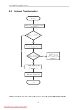 Preview for 54 page of Toshiba Satellite A350 Series Maintenance Manual