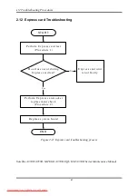 Preview for 77 page of Toshiba Satellite A350 Series Maintenance Manual