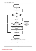 Preview for 81 page of Toshiba Satellite A350 Series Maintenance Manual