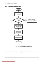 Preview for 91 page of Toshiba Satellite A350 Series Maintenance Manual