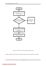 Preview for 95 page of Toshiba Satellite A350 Series Maintenance Manual