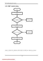 Preview for 104 page of Toshiba Satellite A350 Series Maintenance Manual