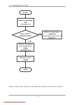 Предварительный просмотр 107 страницы Toshiba Satellite A350 Series Maintenance Manual