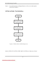 Предварительный просмотр 122 страницы Toshiba Satellite A350 Series Maintenance Manual