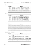 Preview for 68 page of Toshiba Satellite A40 Series Maintenance Manual