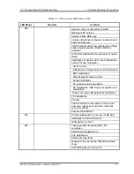 Preview for 83 page of Toshiba Satellite A40 Series Maintenance Manual