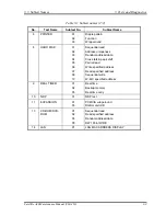 Preview for 130 page of Toshiba Satellite A40 Series Maintenance Manual