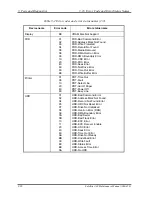 Preview for 157 page of Toshiba Satellite A40 Series Maintenance Manual