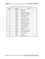 Preview for 373 page of Toshiba Satellite A40 Series Maintenance Manual