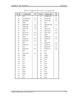 Preview for 386 page of Toshiba Satellite A40 Series Maintenance Manual