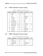 Preview for 395 page of Toshiba Satellite A40 Series Maintenance Manual