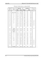 Preview for 401 page of Toshiba Satellite A40 Series Maintenance Manual