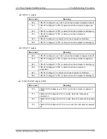 Preview for 70 page of Toshiba Satellite A40 Maintenance Manual