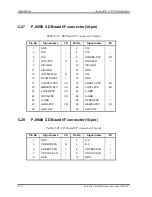 Preview for 422 page of Toshiba Satellite A40 Maintenance Manual