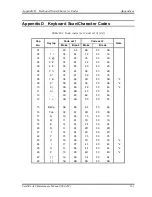 Preview for 427 page of Toshiba Satellite A40 Maintenance Manual