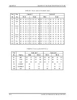 Preview for 432 page of Toshiba Satellite A40 Maintenance Manual