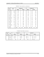 Preview for 433 page of Toshiba Satellite A40 Maintenance Manual