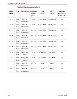 Предварительный просмотр 176 страницы Toshiba Satellite A50 User Manual