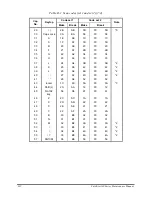 Предварительный просмотр 184 страницы Toshiba Satellite A80 Series Maintenance Manual